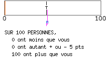 Evalutation psychologique