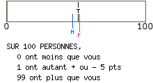calcul de type anxieux