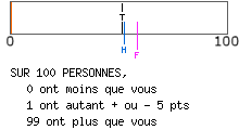 calcul de type anxieux