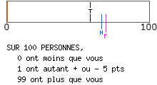 calcul de type anxieux