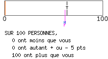 Type altruiste