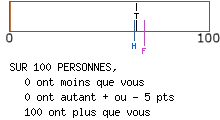 Evalutation psychologique