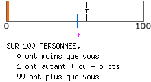 calcul de type anxieux