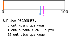 calcul de type anxieux
