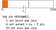 calcul de type anxieux
