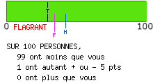 Examen de mentalité leader