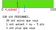 Examen de mentalité leader