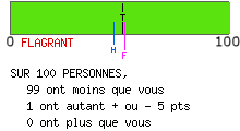 calcul de type anxieux
