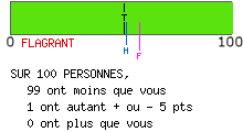 calcul de type anxieux