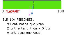 Examen de mentalité leader