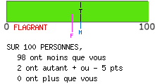 Examen de mentalité leader