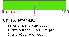 Examen de mentalité leader