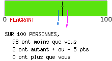 calcul de type anxieux