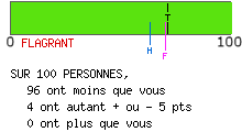 Examen de mentalité leader