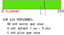 Examen de mentalité leader