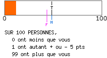 Evalutation psychologique P