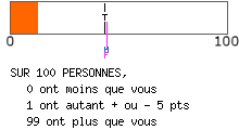 Evalutation psychologique