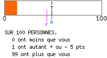 Evalutation psychologique P