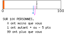 calcul de type anxieux