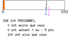 Type altruiste