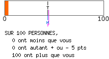 Evalutation psychologique