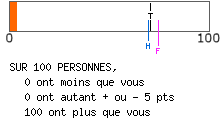 Type altruiste