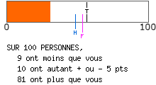 calcul de type anxieux