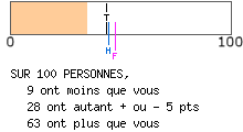 Evalutation psychologique