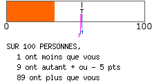 Evalutation psychologique