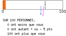 Type altruiste