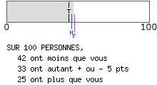 Evalutation psychologique