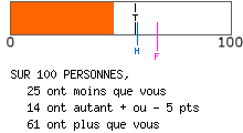 calcul de type anxieux