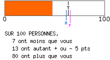 Evalutation psychologique