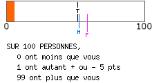 Evalutation psychologique E