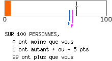 Type altruiste