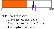 Evalutation psychologique