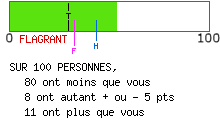 Examen de mentalité leader