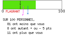 Examen de mentalité leader