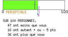 calcul de type anxieux