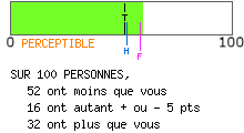 calcul de type anxieux