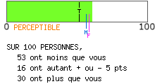 calcul de type anxieux