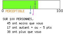 calcul de type anxieux