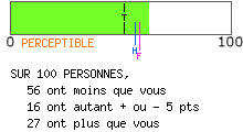 calcul de type anxieux