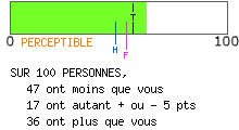 calcul de type anxieux