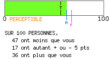 calcul de type anxieux