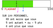 Examen de mentalité leader