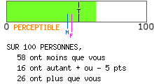 calcul de type anxieux