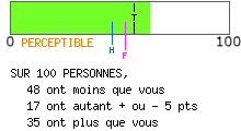 calcul de type anxieux