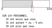 Evalutation psychologique