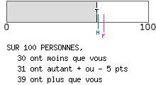 Evalutation psychologique